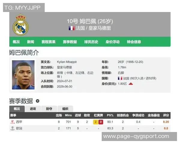 五大联赛球员年薪排行榜哈兰德高居第一姆巴佩凯恩紧随其后