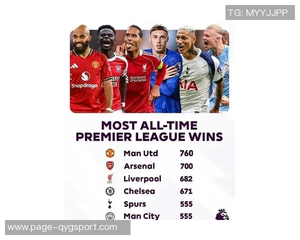 英超最新动态阿森纳领先曼联追平曼城争夺激烈 英超最新动态阿森纳领先曼联追平曼城争夺激烈