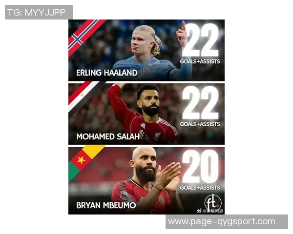 2025年英超运动战进球榜揭晓哈兰德领衔20球姆伯莫紧随其后 2025年英超运动战进球榜揭晓哈兰德领衔20球姆伯莫紧随其后